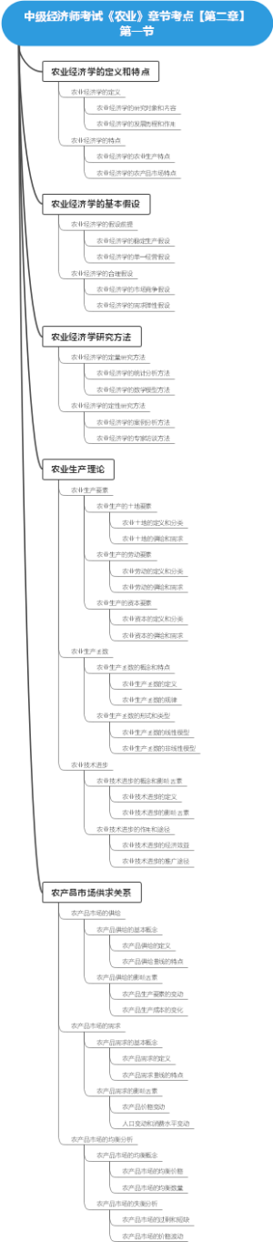 中级经济师考试《农业》章节考点【第二章】第一节