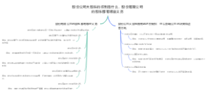 股份公司大股东的权利是什么，股份有限公司的股东都有哪些义务