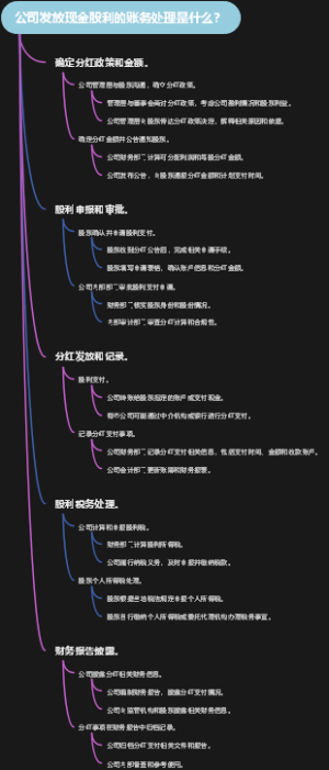 公司发放现金股利的账务处理是什么？