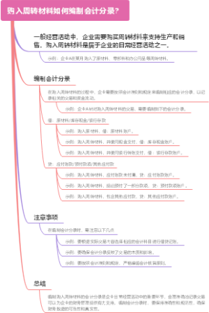 购入周转材料如何编制会计分录？