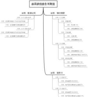 最高额担保合同期限
