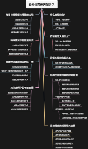 轻微伤需要拘留多久