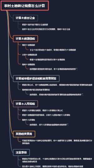 农村土地转让税费怎么计算