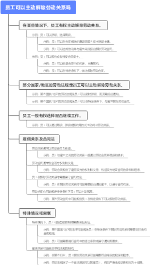 员工可以主动解除劳动关系吗