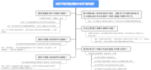 如何平衡竞业限制中的平衡问题？