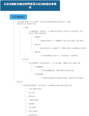 公司注销登记提交材料规范公司注销登记申请书