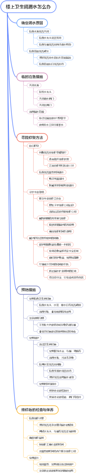楼上卫生间漏水怎么办