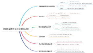 购置车辆费用会计分录怎么写？