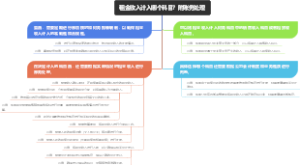 租金收入计入哪个科目？附账务处理
