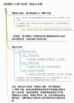 培训费计入哪个科目？附会计分录