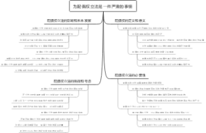为配偶权立法是一件严肃的事情