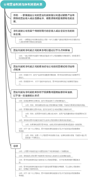 公司营业利润与净利润的关系