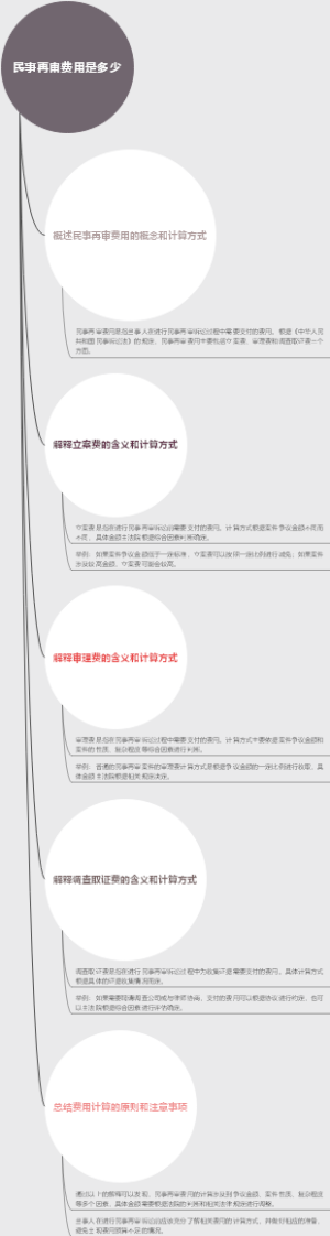 民事再审费用是多少