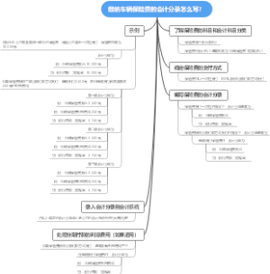 缴纳车辆保险费的会计分录怎么写？