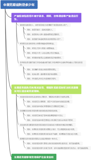中国无期徒刑是多少年