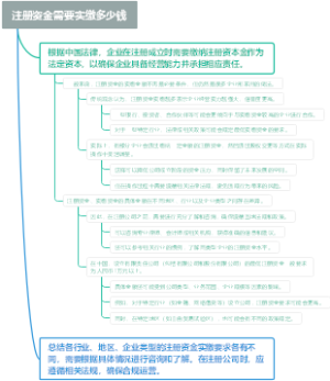 注册资金需要实缴多少钱