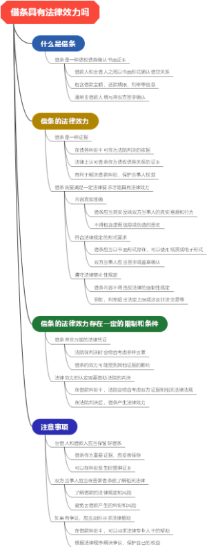 借条具有法律效力吗