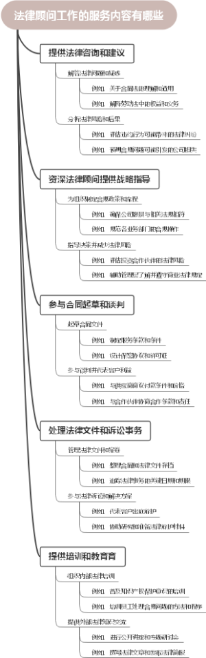法律顾问工作的服务内容有哪些