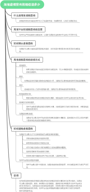 淘宝虚假宣传的赔偿是多少