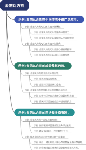 金箔丸方剂