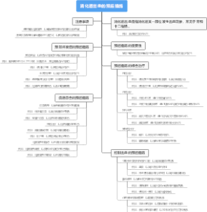 消化道出血的预后措施