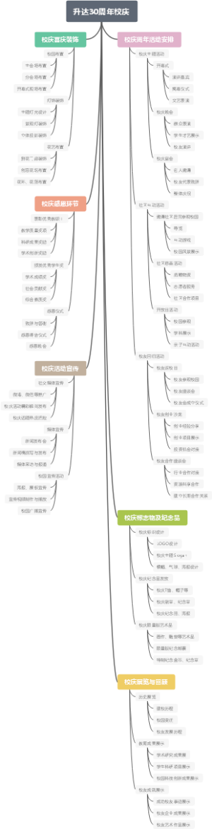 升达30周年校庆