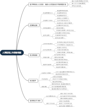 人事管理工作思维导图