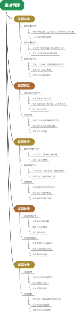 渠道管理