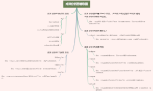 成本分析思维导图