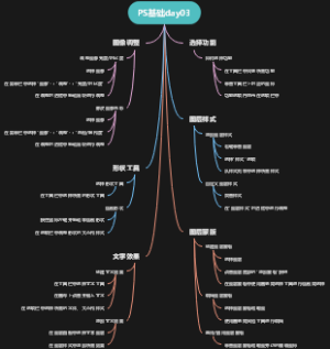 PS基础day03