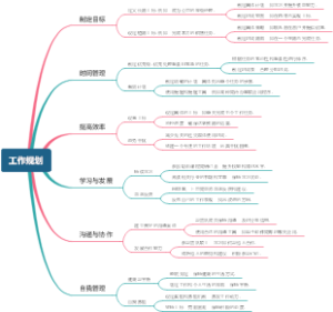 工作规划