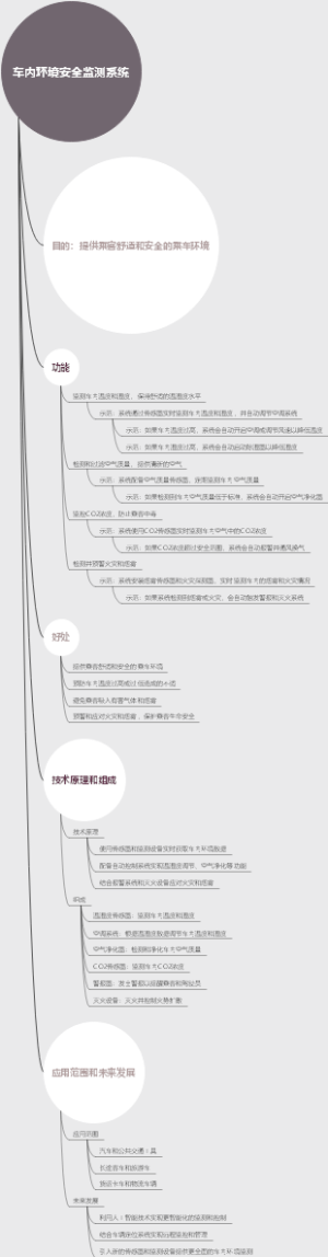 车内环境安全监测系统