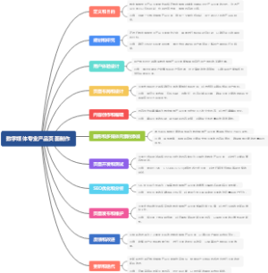 数字媒体专业产品页面制作