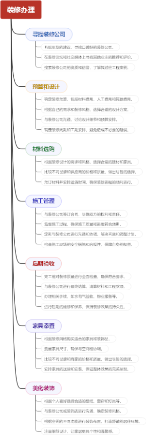 装修办理