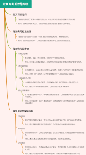 ﻿背景询问的思维导图