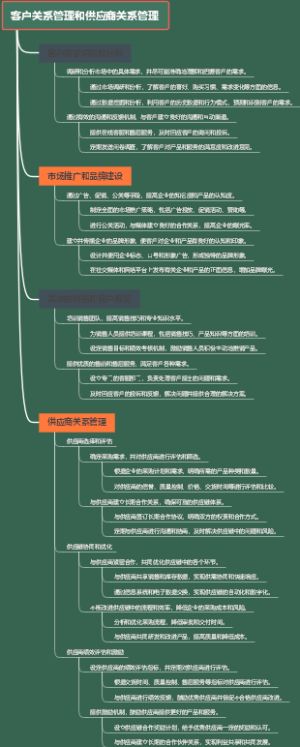 客户关系管理和供应商关系管理