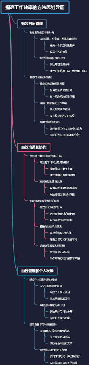 提高工作效率的方法思维导图