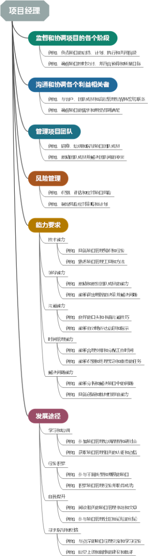 项目经理