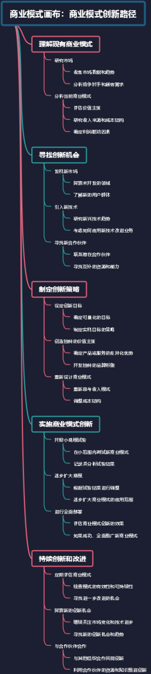 4Y管理模式