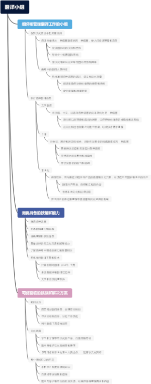 翻译小组
