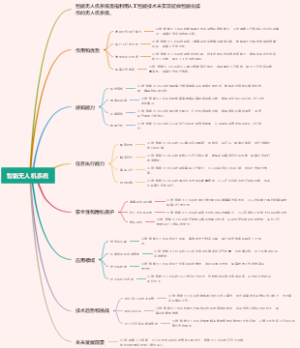 智能无人机系统