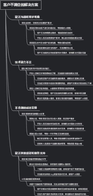 客户不满意的解决方案