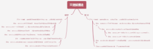 三定侦查法