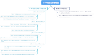 GTM方法论思维导图