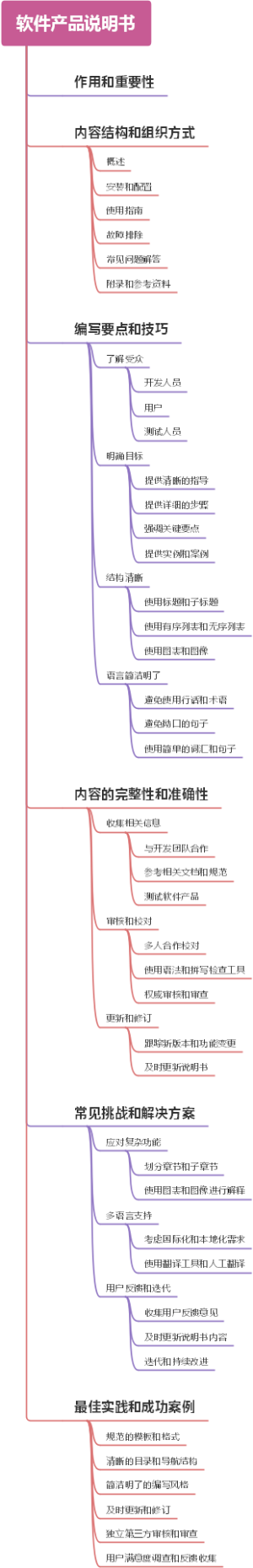 软件产品说明书