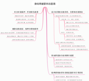 象屿幸福家来访通路