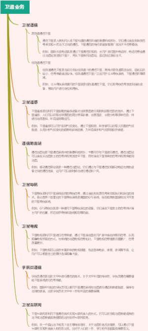卫通业务