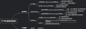 GTM方法论思维导图