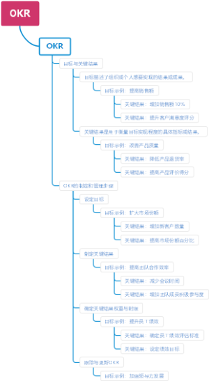 OKR