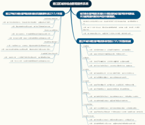 衢江区城市综合管理服务系统